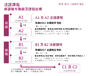 法文課程架構表